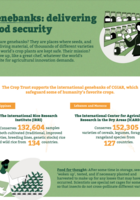 Infographic: Genebanks - delivering food security