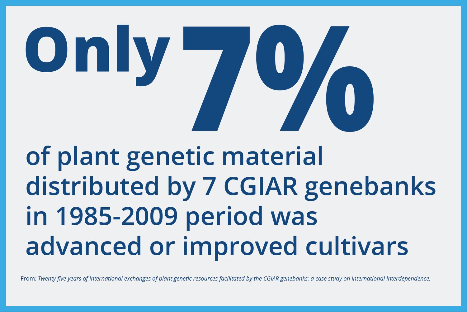 “Improved cultivars are those genetic resources on which breeders have done a varying degree of improvement. The 7% figure, which is low, reflects the fact that CG genebanks usually give priority to landraces and wild relatives” - Gea Galluzzi. 