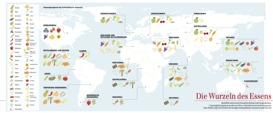 The Roots of Eating