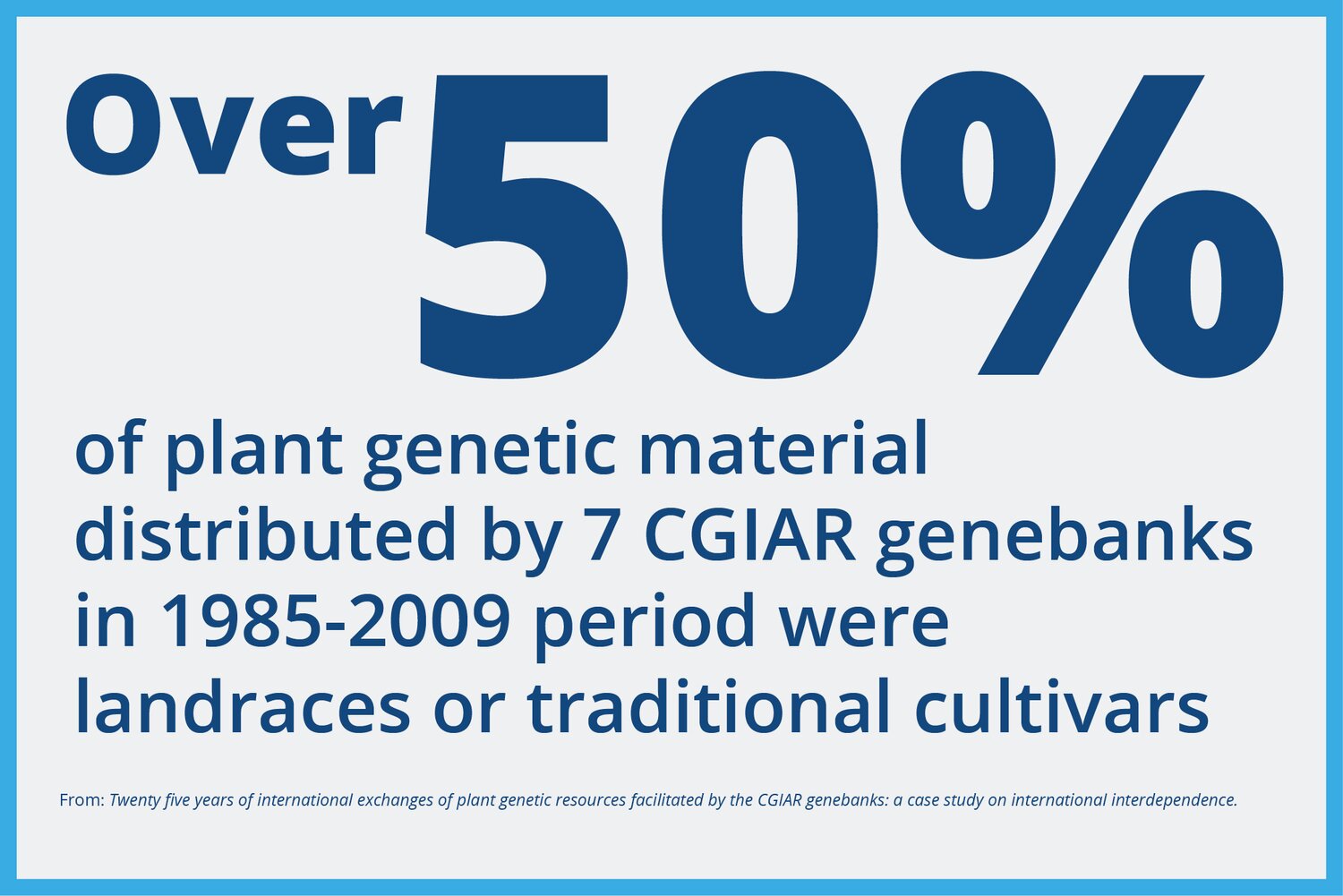 Apart from the priority given by CG genebanks to landraces in their collections, users may be giving them special attention in their requests because of the diversity they harbour, which is generally higher than that contained in materials with a more formal improvement process. 
